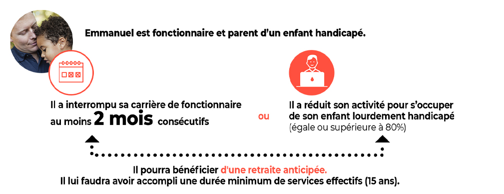 Exemple fonctionnaire départ retraite anticipée